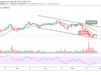 BTC/USD Suffers a Sudden 4.54% Drop