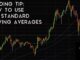 Trading Tip #1: How To Use The Standard Moving Averages (SMA)