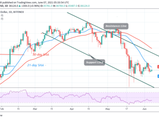 BTC/USD Stays in Tight Trading Range