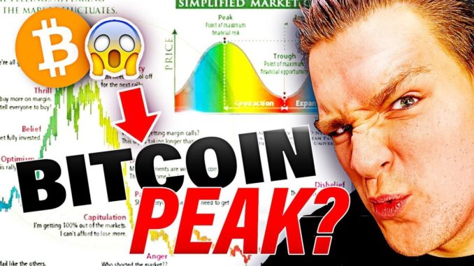 DID BITCOIN PEAK AT $42,000!!!! Chart Reveals Uncomfortable Shocking Answer... [THIS IS SERIOUS]