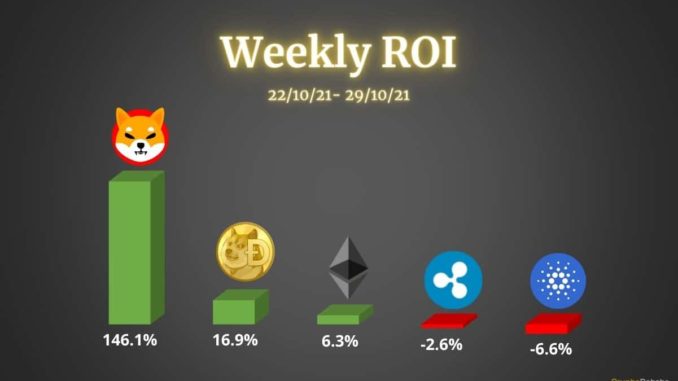 Ethereum, Cardano, Ripple, Shiba, and Doge