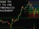 Trading Tip #6: How To Use The Fibonacci Retracement Tool