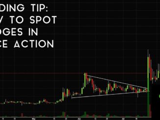 Trading Tip #8: How To Spot Wedges In Price Action