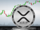 A Fundamental Analysis on Ripple (XRP)