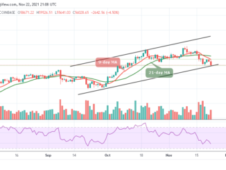 Bitcoin Price Prediction