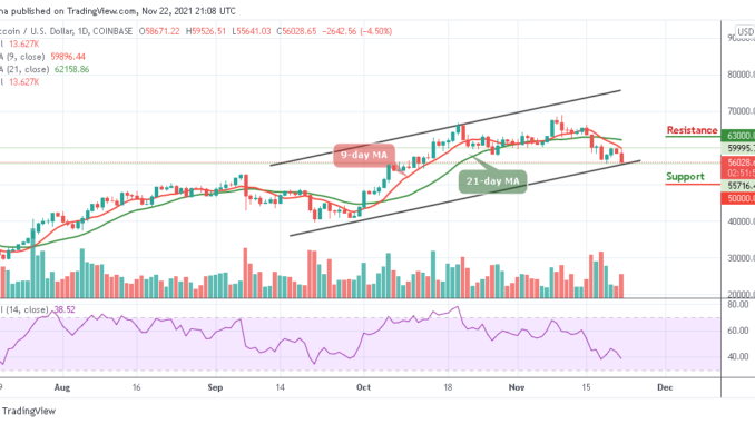 Bitcoin Price Prediction