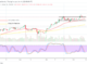 Bitcoin (BTC/USD) Market Operation Ranges at $65,000