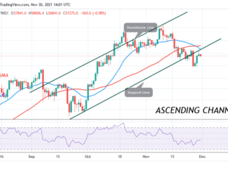 Bitcoin (BTC) Price Prediction: BTC/USD Risks Deeper Correction as Bitcoin Slumps to $55k