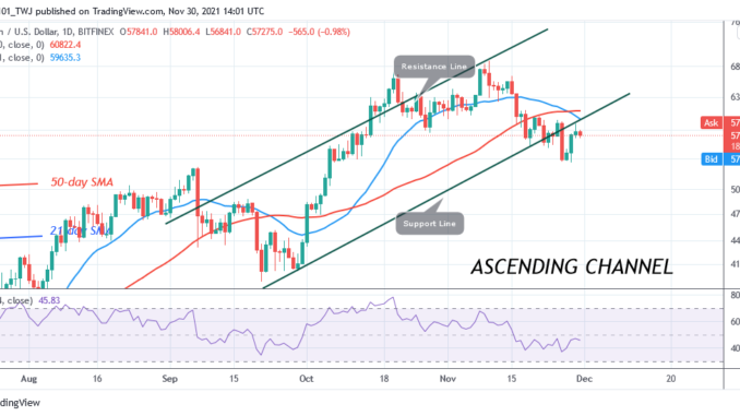 Bitcoin (BTC) Price Prediction: BTC/USD Risks Deeper Correction as Bitcoin Slumps to $55k