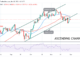 Bitcoin (BTC) Price Prediction: BTC/USD Risks Deeper Correction as Bitcoin Slumps to $55k