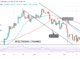 Bitcoin (BTC) Price Prediction: BTC/USD Struggles above $46k as Bitcoin Risks Decline below $45.5k