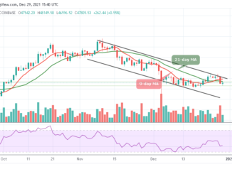 Bitcoin Price Prediction