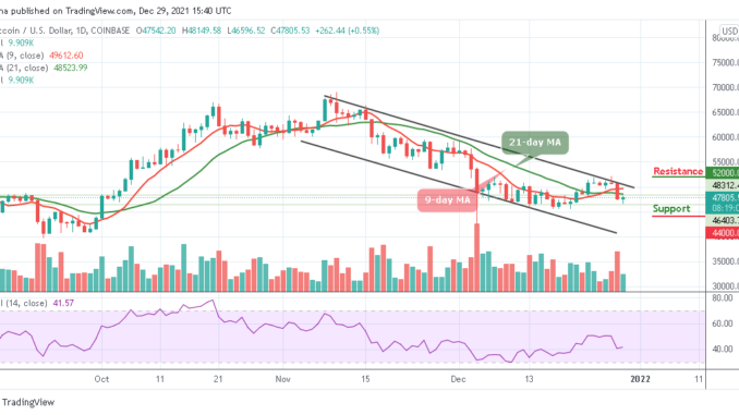 Bitcoin Price Prediction