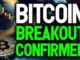 Bitcoin Breakout Confirmed! Best pattern indicate $80K BTC in the next 30 days!