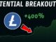 Is Litecoin Set For An Explosive Breakout? | Here's What You Need To Know