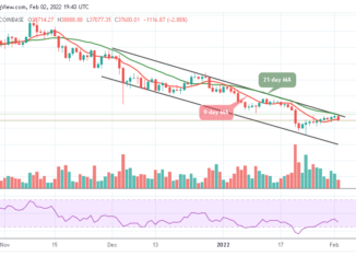 Bitcoin Price Prediction