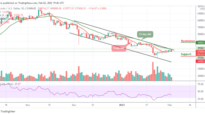 Bitcoin Price Prediction