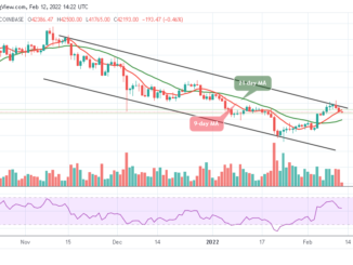 Bitcoin Price Prediction