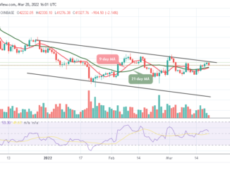 Bitcoin Price Prediction