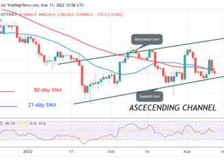 Bitcoin (BTC) Price Prediction: BTC/USD Reaches Oversold Region as Bitcoin Hovers Above $38K