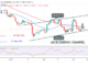 Bitcoin (BTC) Price Prediction: BTC/USD Reaches Oversold Region as Bitcoin Hovers Above $38K