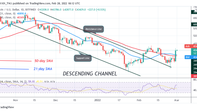 Bitcoin (BTC) Price Prediction: BTC/USD Stuck below $45K High as Bitcoin Risks Another Decline