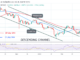 Bitcoin (BTC) Price Prediction: BTC/USD Stuck below $45K High as Bitcoin Risks Another Decline