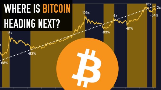 Bitcoin Nears $65K | Where To Next...? 🤔