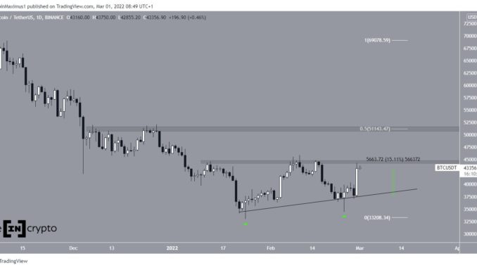 BTC ascending support