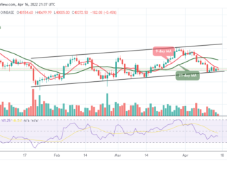 Bitcoin Price Prediction