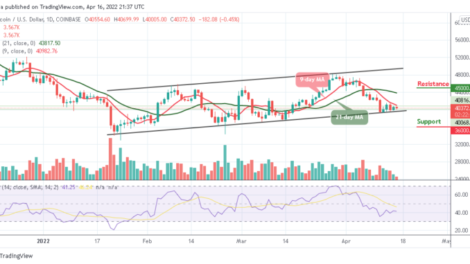 Bitcoin Price Prediction