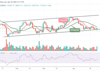 Bitcoin Price Prediction