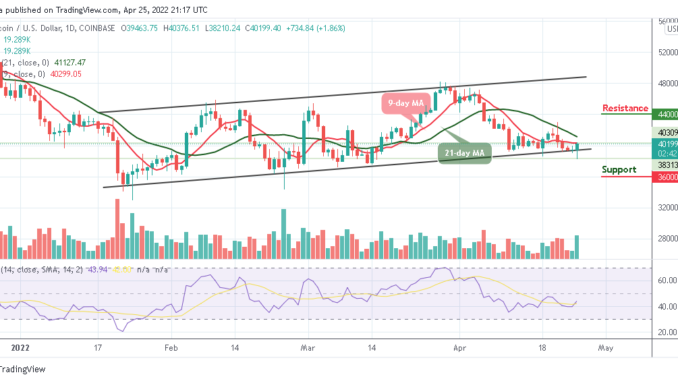 Bitcoin Price Prediction