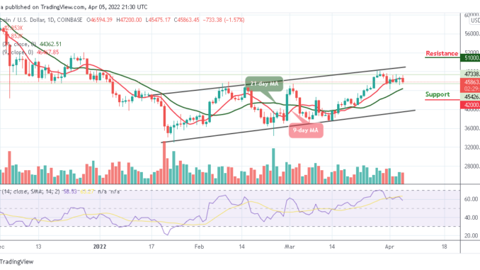 Bitcoin Price Prediction