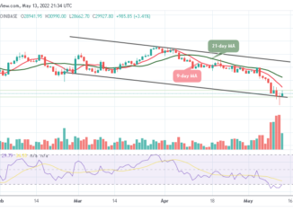 Bitcoin Price Prediction