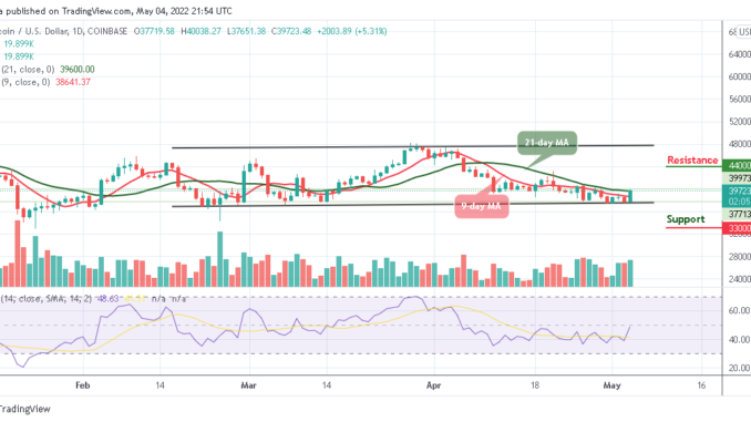 Bitcoin Price Prediction