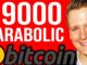 BITCOIN $9000 PARABOLIC!! 🚨 Global FOMO - Programmer explains