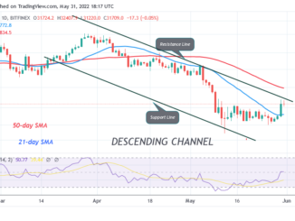 BTC Price Struggles below $32K