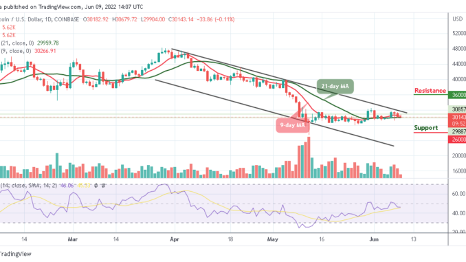 Bitcoin Price Prediction