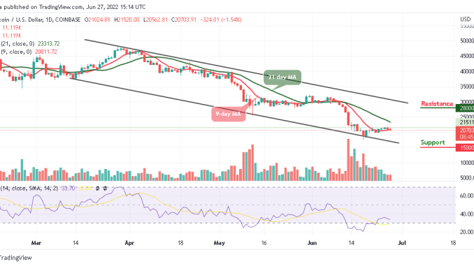 Bitcoin Price Prediction