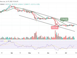 Bitcoin Price Prediction