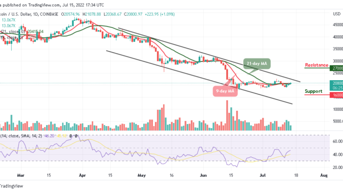 Bitcoin Price Prediction