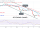 Bitcoin Price Prediction for Today July 5: BTC Price Holds as It Struggles Below $21K