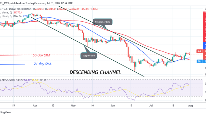 Bitcoin Price Prediction for Today July 31: BTC Price Is Range Bound as It Holds Above $22.5K