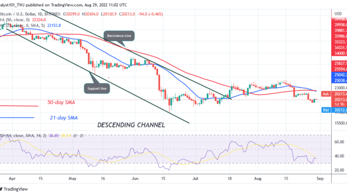 Bitcoin Price Prediction for Today August 29: BTC Price Recovers as It Struggles Below the $20.6K High