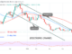 Bitcoin Price Prediction for Today, November 27: Traders Are Undecided as BTC Consolidates Above $16K