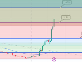 Aptos Price Pump 68% to $13.77 as it Prints All-Time High