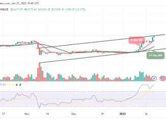 Bitcoin Price Prediction for Today, January 21: BTC/USD Increases Above $23,000 as Bulls Take Control