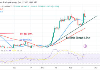 Bitcoin Price Prediction for Today, February 17: BTC Price Retests the $25K High as Bullish Momentum Builds