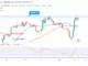 Bitcoin Price Prediction for Today, March 16: BTC Price Overcomes the Current Barrier by Reaching $26K